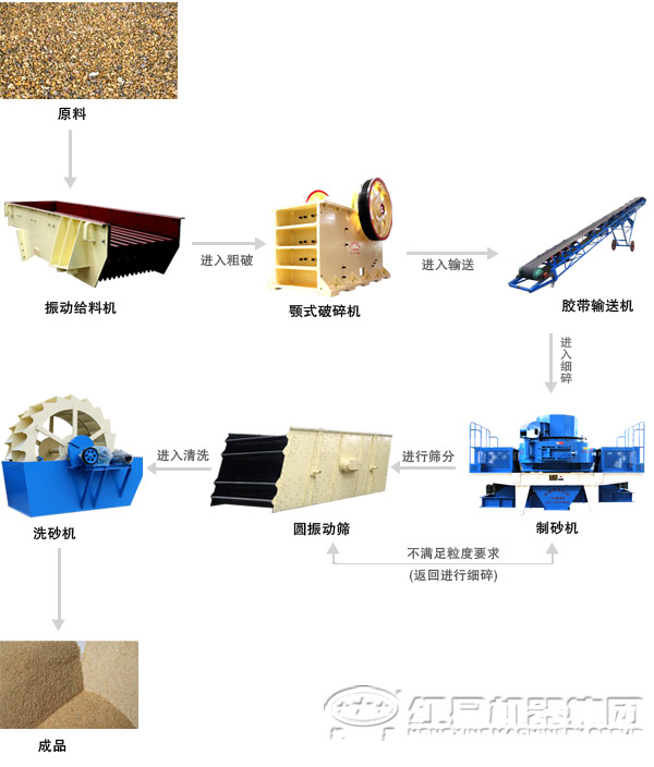 日產1000方砂石子生產線大概什么價格