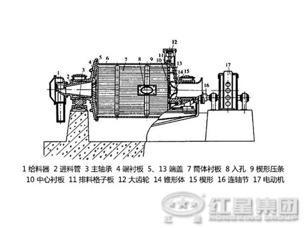 中速磨煤機工作原理|中速磨煤機型號參數