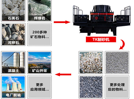 全國多地全面禁止河砂開采   建筑用砂怎么辦？