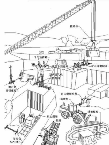 了解礦山巖石的構造注重礦山開采細節