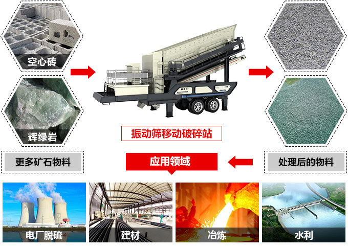 建筑垃圾變廢為寶  節省成本過億元