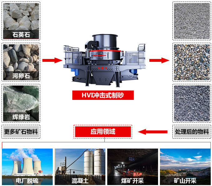 時產200噸的高品質機制砂生產線在山東投入使用